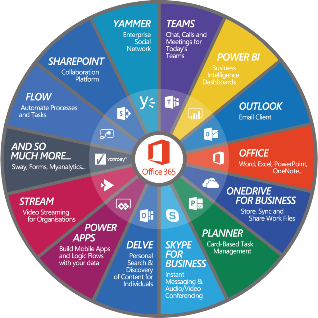 Snapshot of Office 365