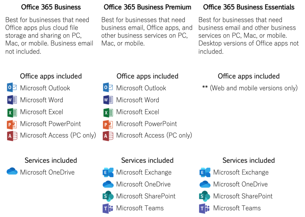 Snapshot of Office 365