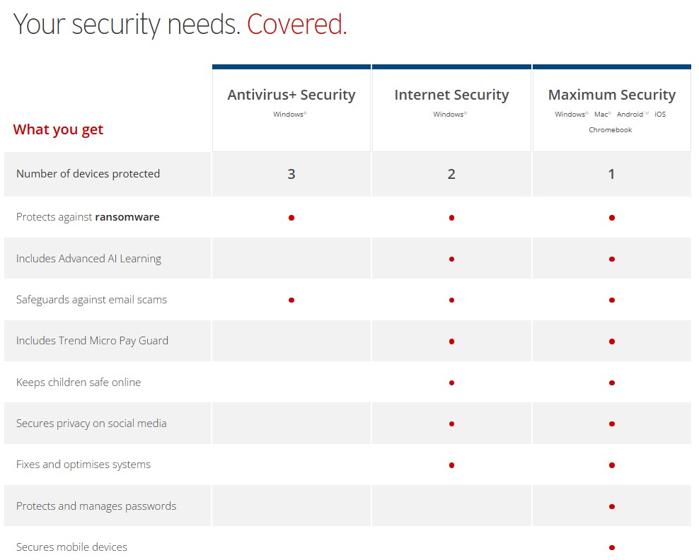 Snapshot of Trend Micro