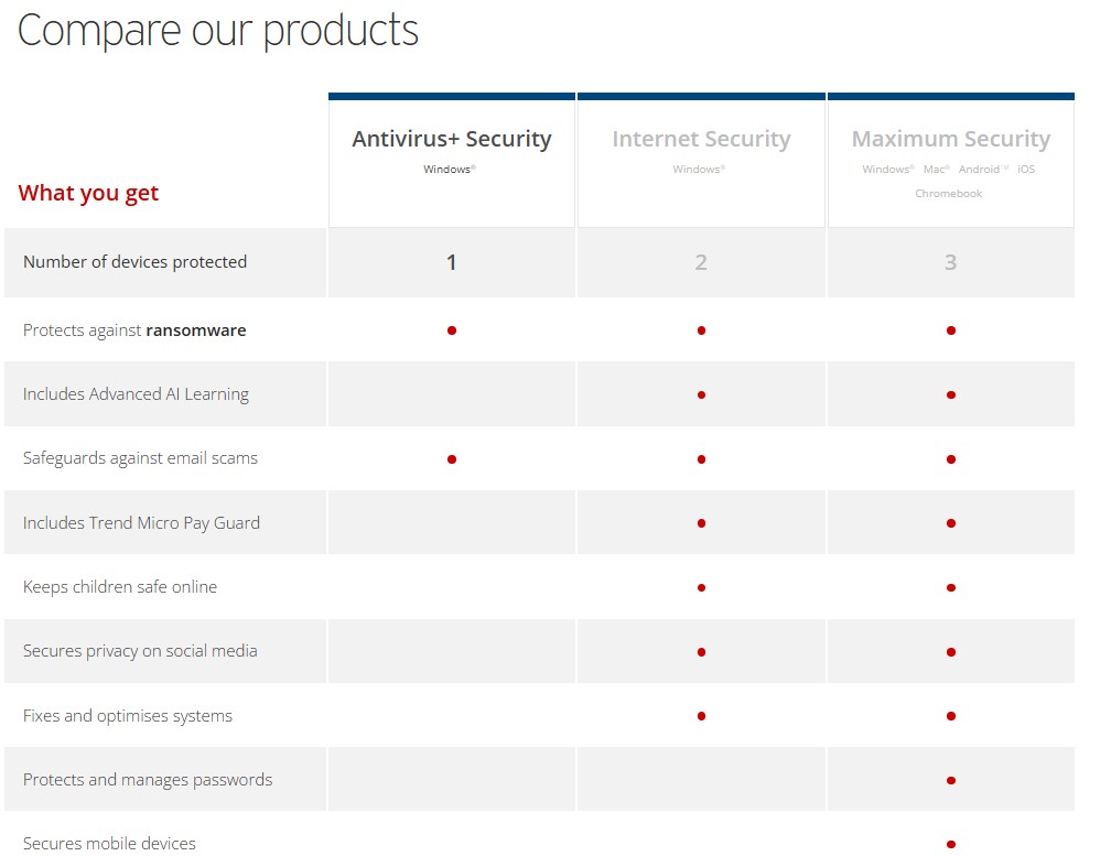 Snapshot of Trend Micro